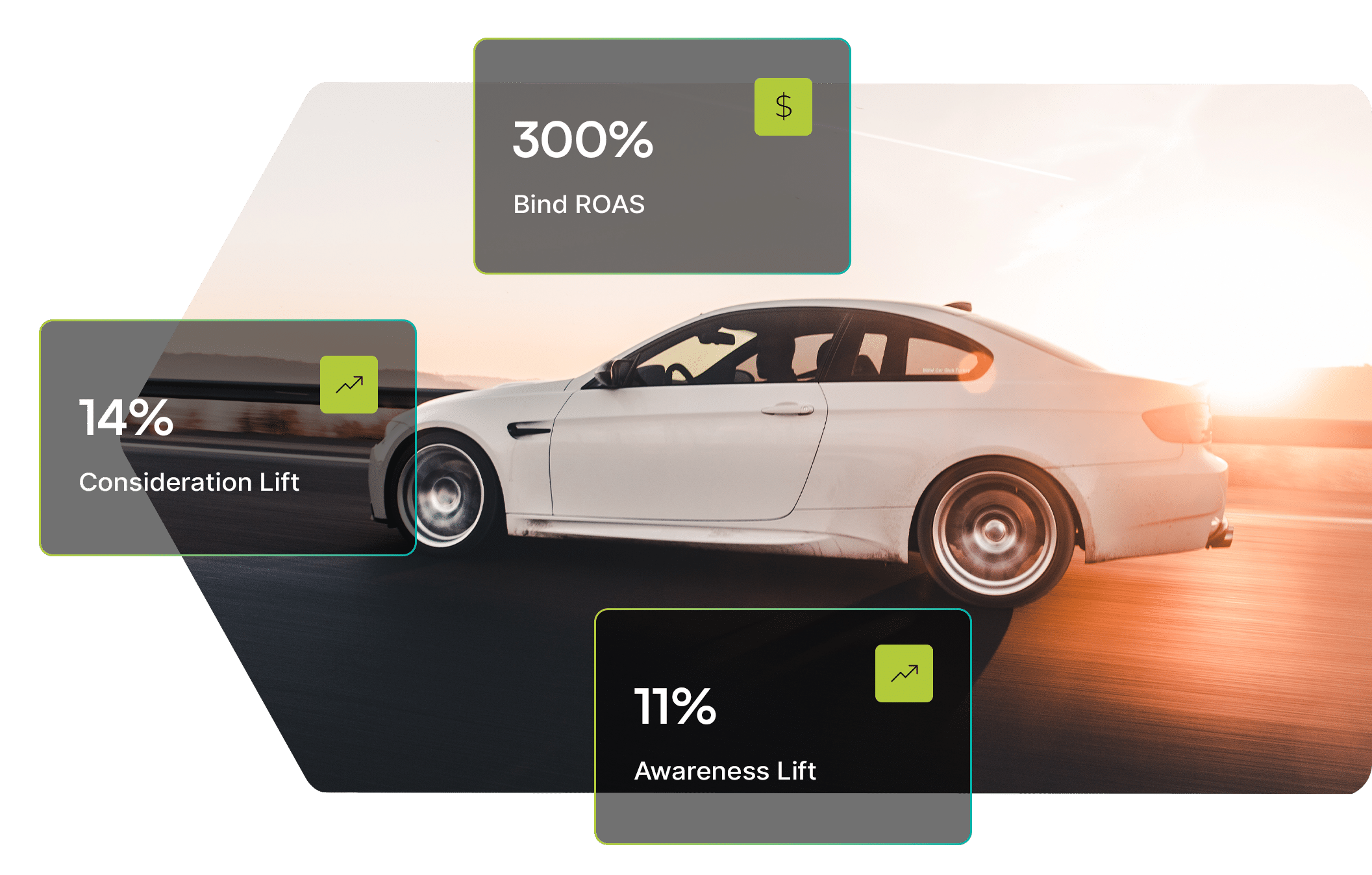 Car Insurance case study header